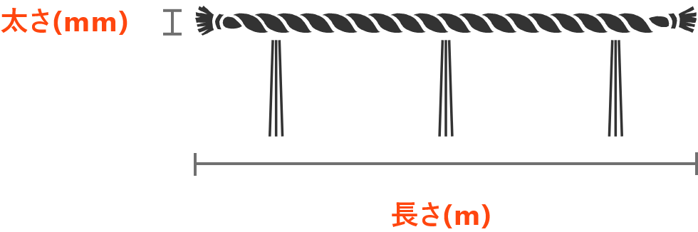 商品画像_左縄_折橋商店製合繊しめ縄_サイズ表